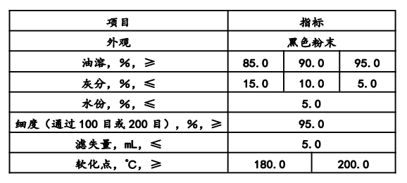 Organophilic Lignite.jpg